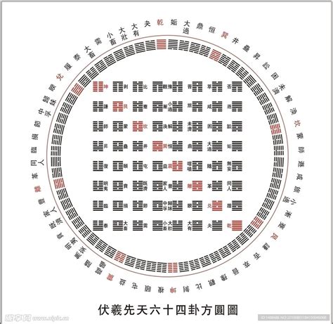 六十四卦方圆图|《易经》解析六十四卦方圆图 上